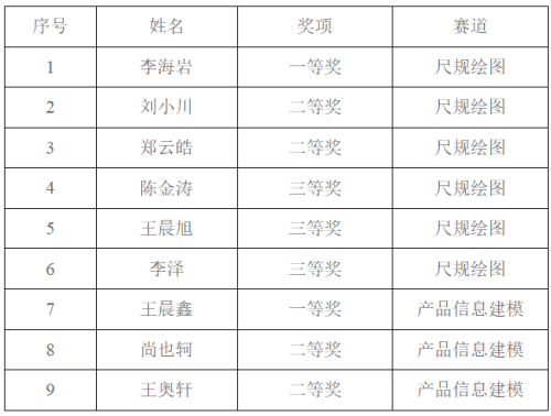 信用网博彩