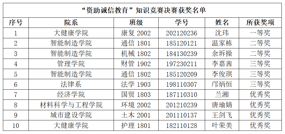 信用网博彩