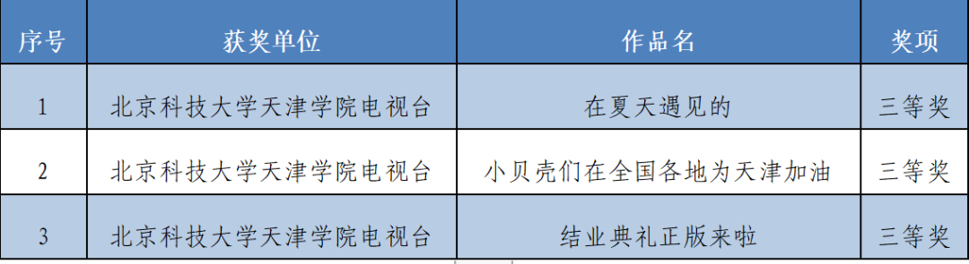 信用网博彩