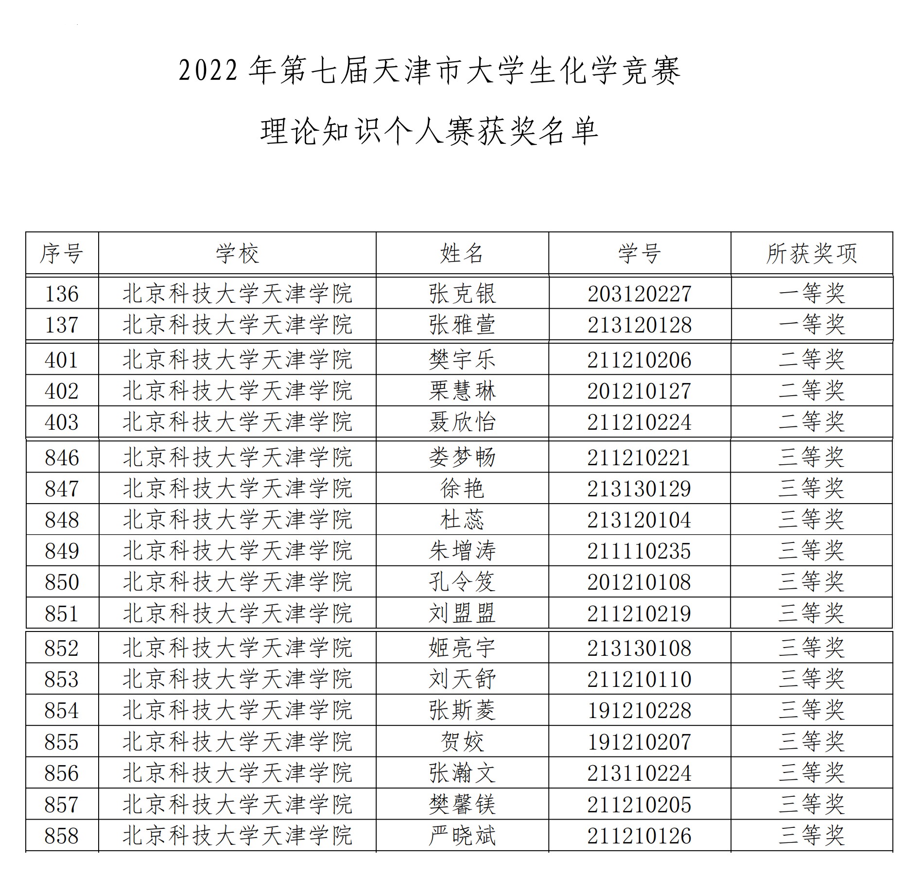 信用网博彩